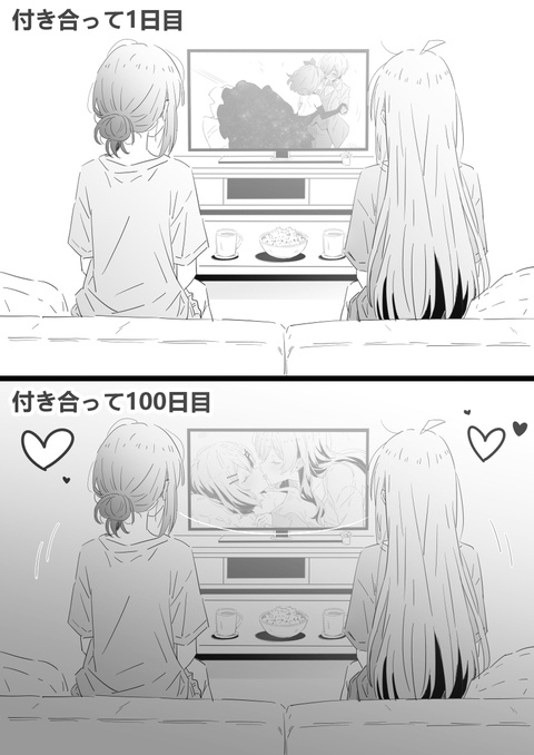 付き合って1日目と100日目