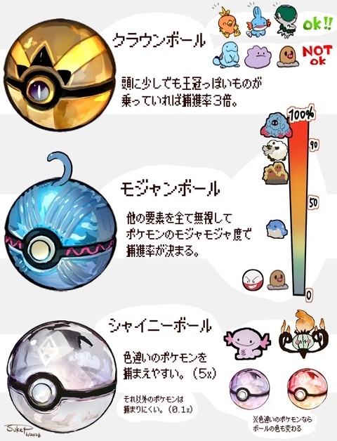 見た目依存なボール