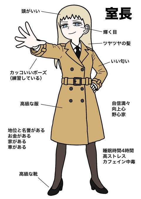 室長と元室長の比較図