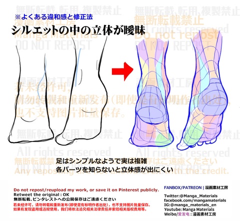 個人メモ：足の立体構造