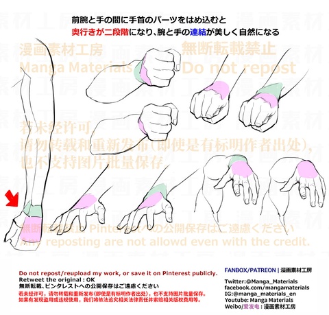 個人メモ：手首の基本